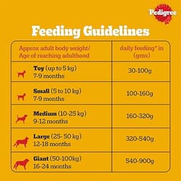 Pedigree Adult Dry Dog Food, Chicken & Vegetables, upto 1kg Pack view 5